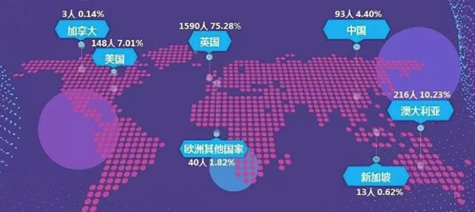 西浦2019届毕业生就业质量报告发布：77%升入世界百强名校