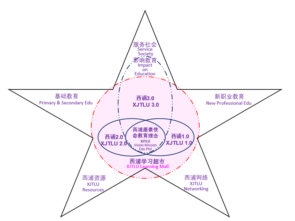 xjtlu.png