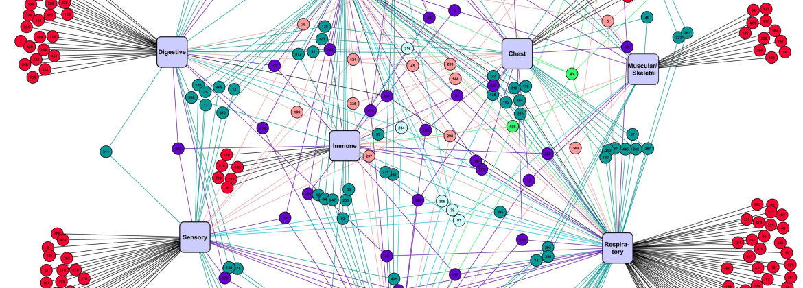 Bioinformatics