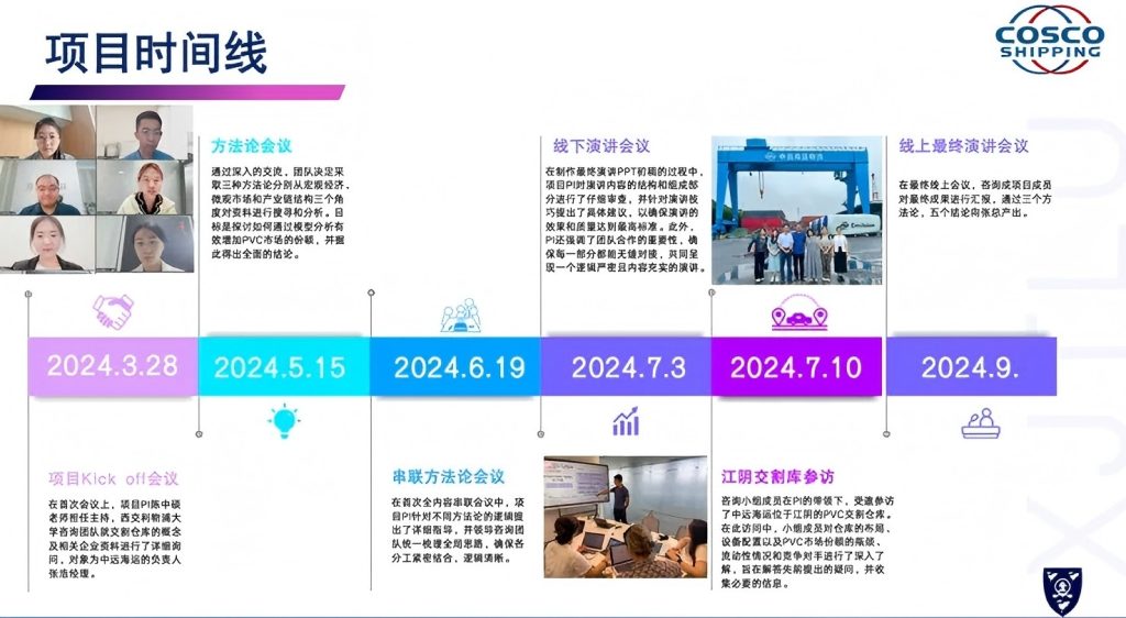 融合式项目 | 西浦创业家学院(太仓)学子助力中远海运优化PVC期货仓储