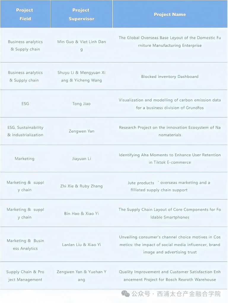 产金融合学院成功启动第三期“产金阁”融合式教育项目