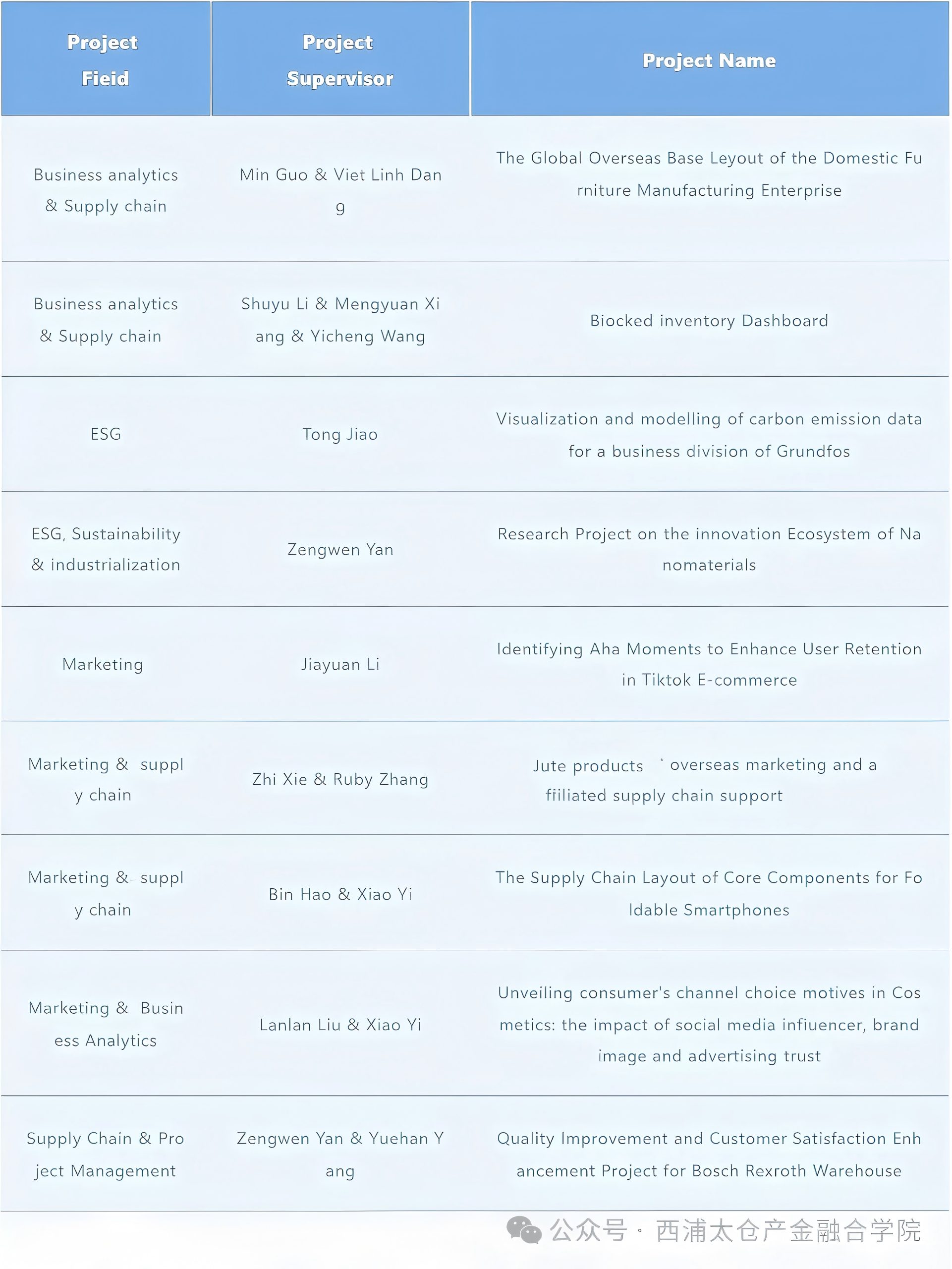 产金融合学院成功启动第三期“产金阁”融合式教育项目