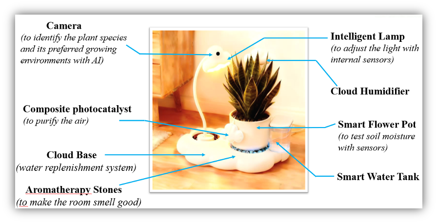 Cloud Plant Guard 云植守护