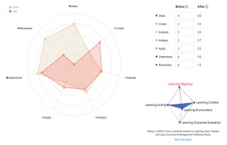 鱼骨数字化教学设计平台