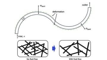 A Microfluidic Sensor for Continuous Sweat Flow Rate Monitoring