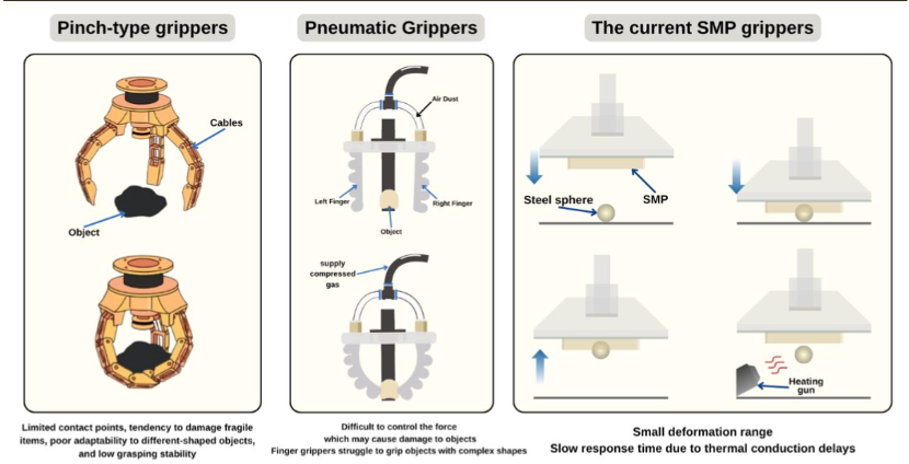MemoryGripper Micro
