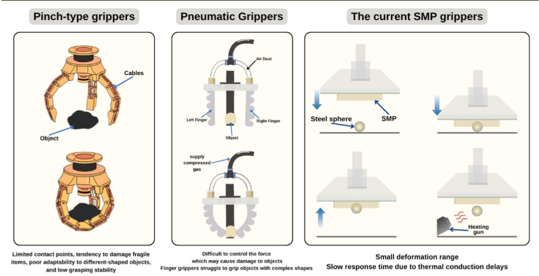 MemoryGripper Micro