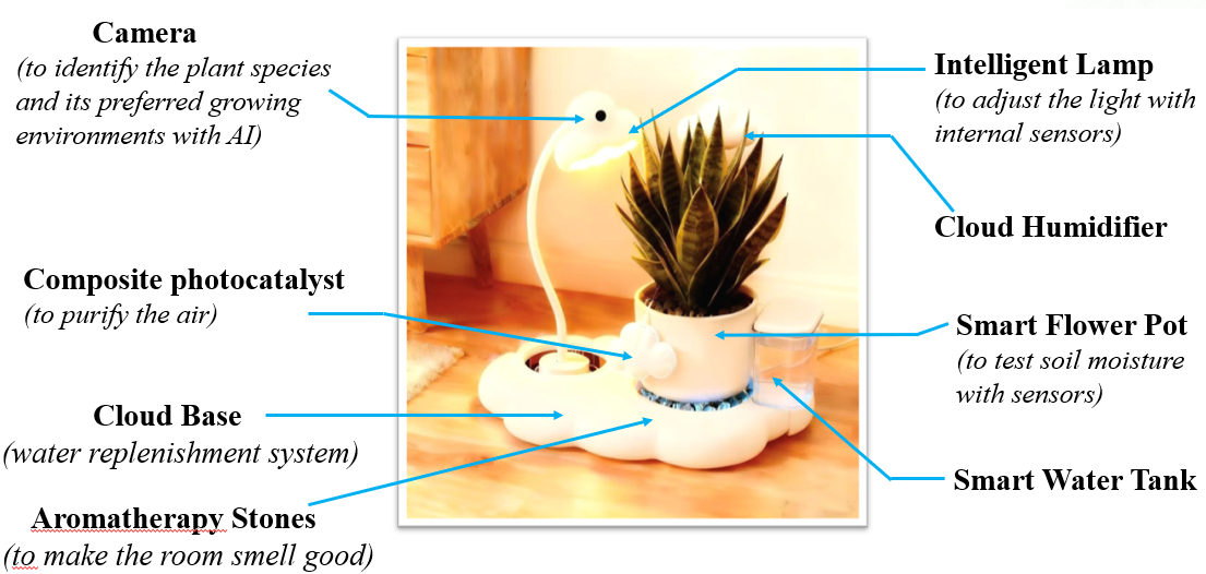 Cloud Plant Guard