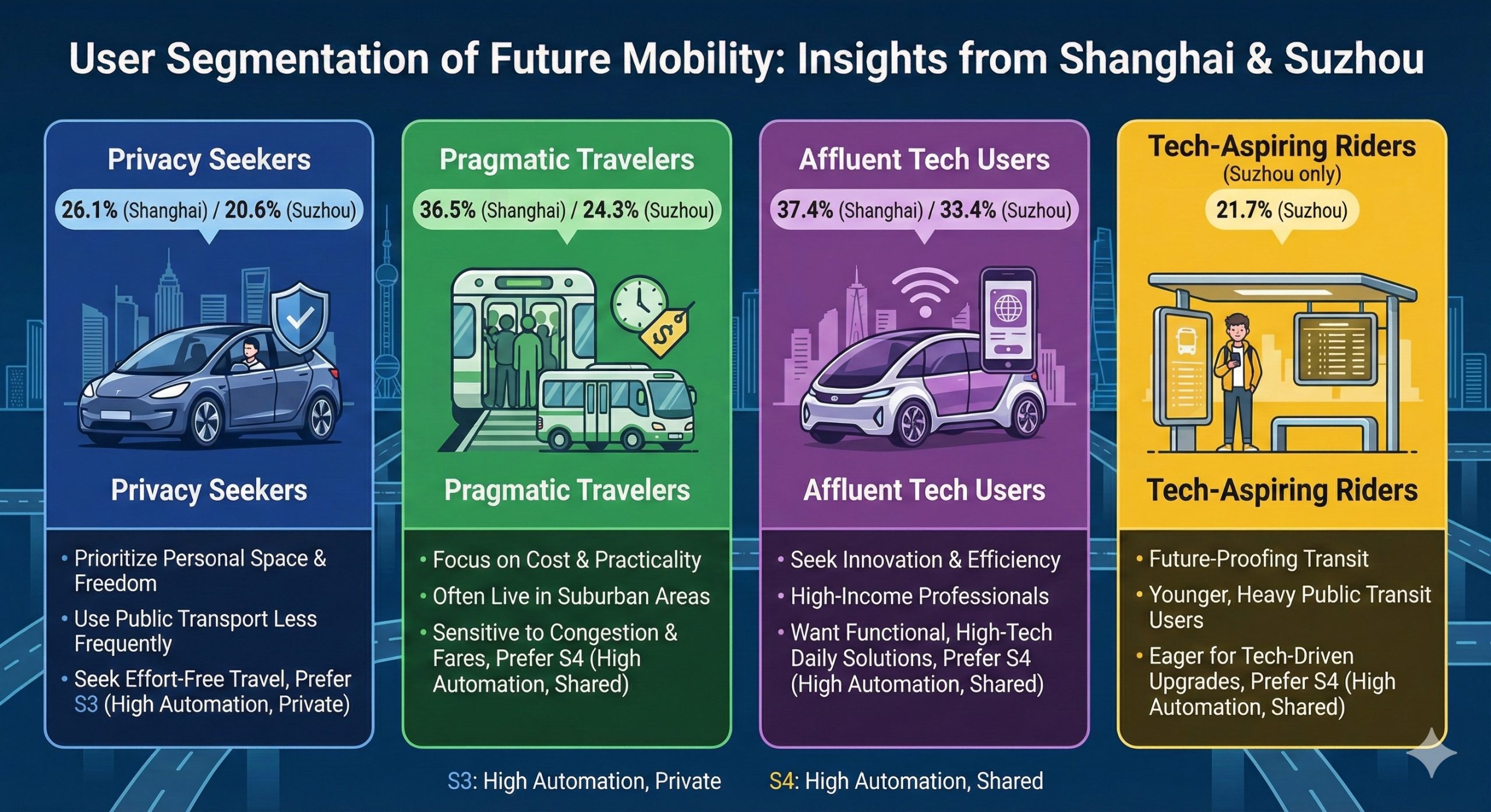 西浦跨学科合作推动未来城市出行领域的研究突破