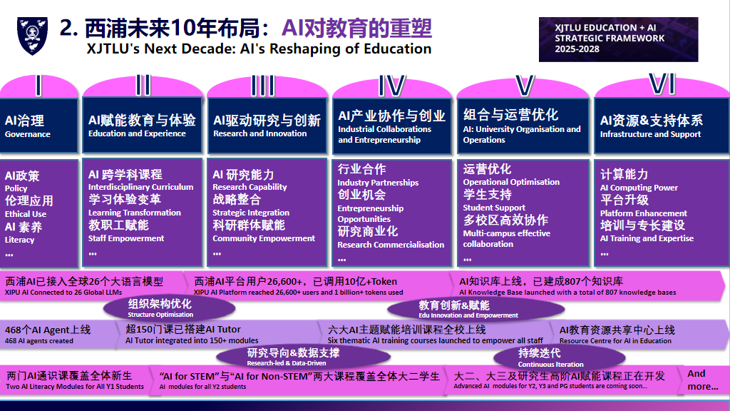 XJTLU Holds Internal Workshop on Digital and Intelligent Empowerment for Administrative Applications