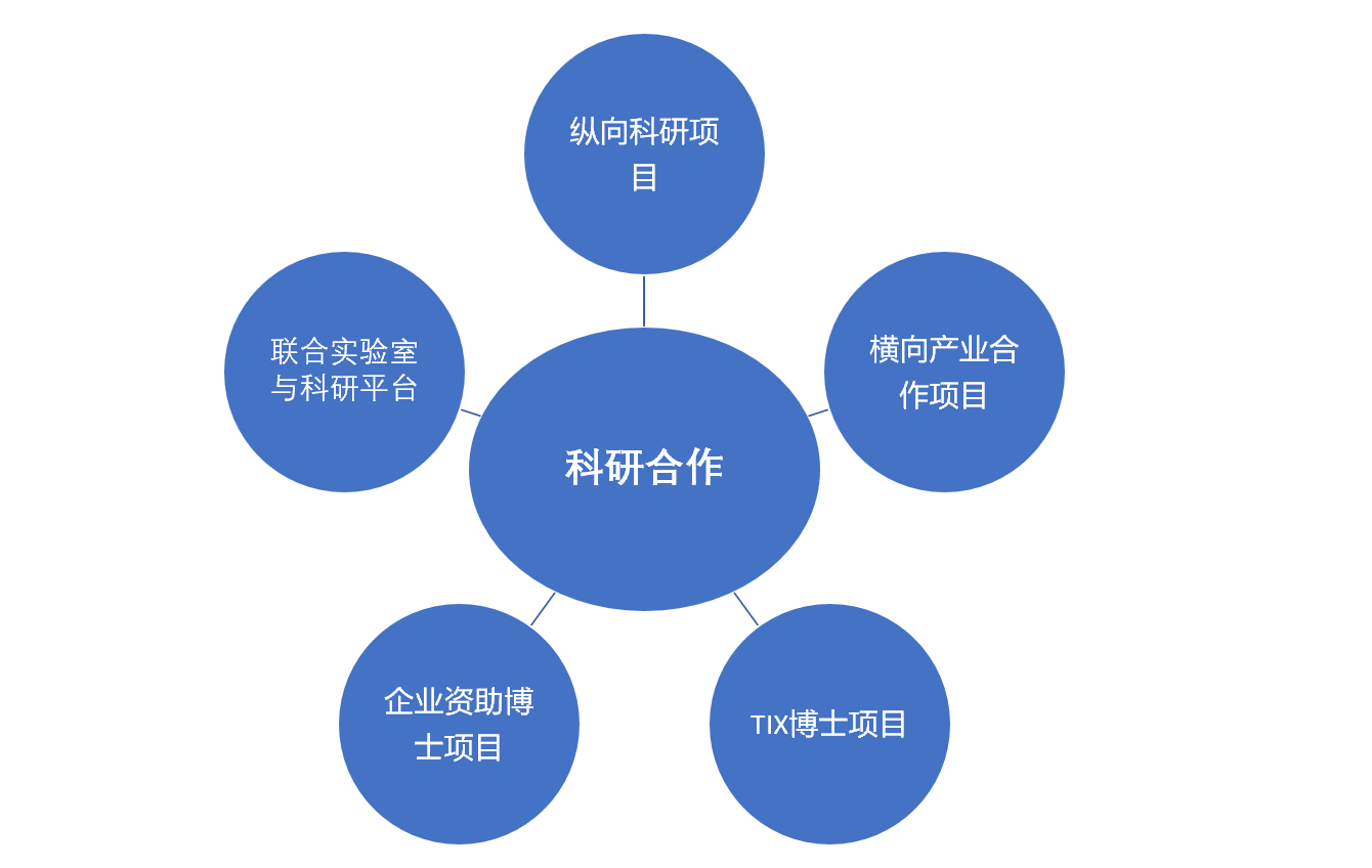 应用研究与产业影响力