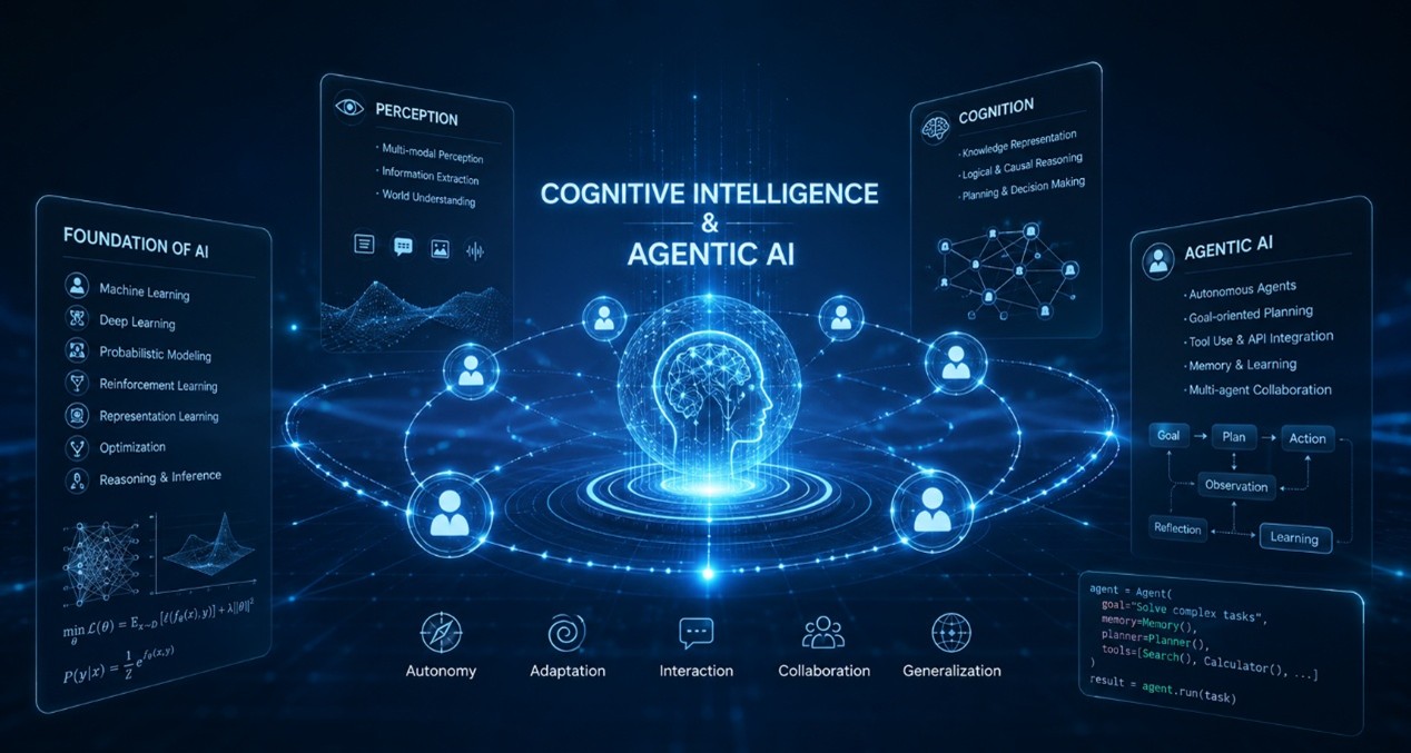 The Centre for Cognitive Intelligence and Agentic AI