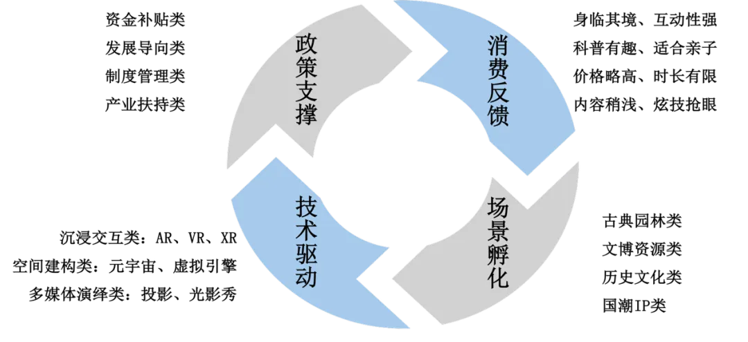苏州文化科技新消费四维协同路径图